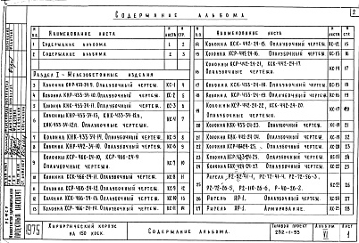 Состав альбома. Типовой проект 252-1-53Альбом 6 Изделия заводского изготовления