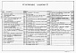 Состав фльбома. Типовой проект 902-5-3Альбом 2 Технологическая, санитарно-техническая и электротехническая части    