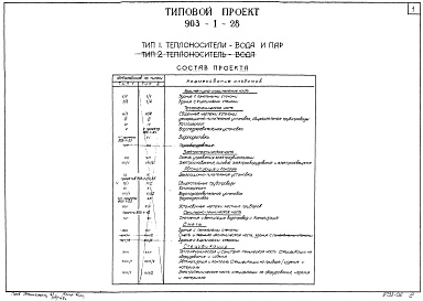 Состав альбома. Типовой проект 903-1-28Альбом 4 Тепломеханическая часть. Котлоагрегат.