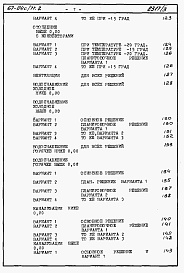 Состав альбома. Типовой проект 67-04с/77.2Альбом 4.87 Сметы на блок-секцию