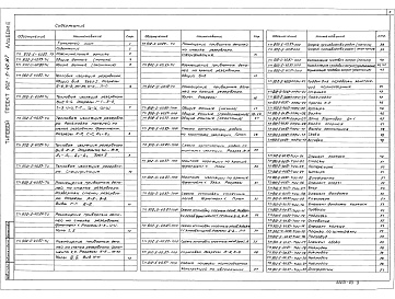 Состав альбома. Типовой проект 902-5-40.87Альбом 3 Тепловая изоляция. Проект производства работ    