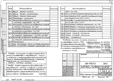 Состав альбома. Типовой проект 125-010/1.2Альбом 4  Отопление и вентиляция (ОВ.2) 