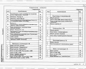 Состав альбома. Типовой проект 144-000-962.93Альбом 1 Архитектурно-строительные решения.  Отопление и вентиляция. Водопровод и канализация.  Газоснабжение.  Электрооборудование. Связь и сигнализация   