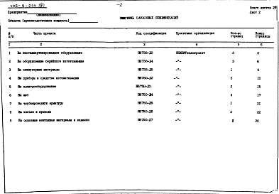 Состав альбома. Типовой проект 406-9-244Альбом 4 Заказные спецификации