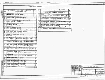 Состав альбома. Типовой проект 702-1-16.90Альбом 1 Пояснительная записка. Технологические решения. Электротехнические решения     
