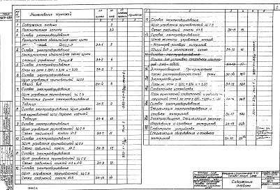 Состав альбома. Типовой проект 903-1-51/70Альбом 8.1 Тип 1 Часть электротехническая. Электроснабжение, силовое оборудование, освещение, слаботочные устройства  