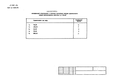 Состав альбома. Типовой проект 704-2-028.86Альбом 2 Спецификации оборудования.