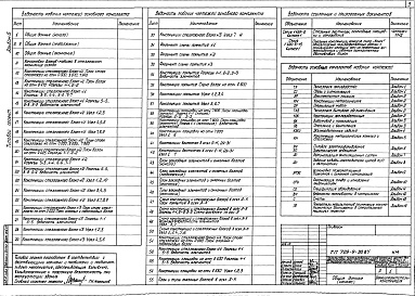 Состав альбома. Типовой проект 709-9-30.84Альбом 6 Конструкции металлические каркаса и стеллажей