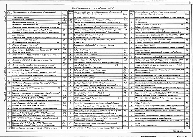 Состав альбома. Типовой проект 411-1-160.90Альбом 1  Пояснительная записка. Часть 1. Технология производства. Архитектурные решения. Конструкции железобетонные. Внутренние водопровод и канализация. Отопление, вентиляция и кондиционирование воздуха. Часть 2. Связь и сигнализация. Автоматизация отоп