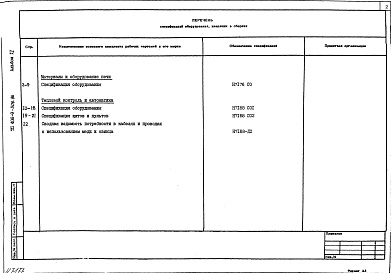 Состав альбома. Типовой проект 406-9-306.86Альбом 2.Спецификации оборудования.