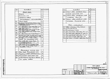 Состав альбома. Типовой проект 223-1-408.83Альбом 3 Электрооборудование и слаботочные устройства     