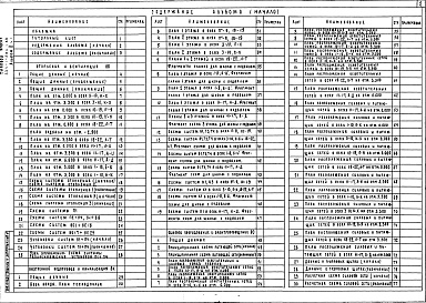 Состав альбома. Типовой проект 224-1-594.1.88Альбом 2  Часть 1, 2 Санитарно-технические, электротехнические и технологические чертежи    