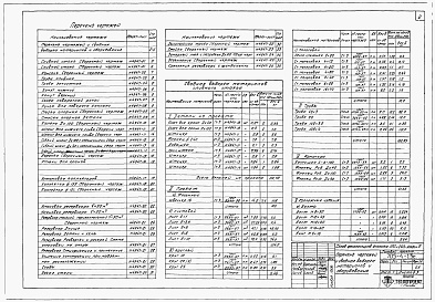 Состав альбома. Типовой проект 705-4-13сАльбом 3 Нетиповое оборудование.