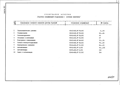 Состав альбома. Типовой проект 903-1-241.87Альбом 17 Спецификации оборудования. Поставка заказчика