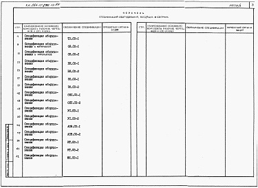 Состав альбома. Типовой проект 264-12-296.13.88Альбом 3 Спецификация оборудования