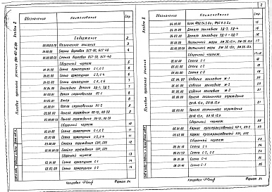 Состав альбома. Типовой проект 501-07-5.84Альбом 2 Изделия заводского изготовления