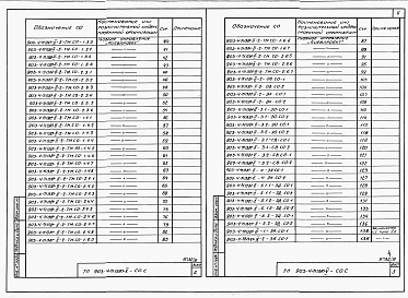 Состав альбома. Типовой проект 903-4-71.13.87Альбом 5 Спецификация оборудования