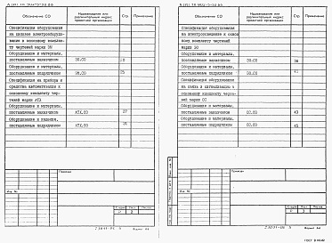 Состав альбома. Типовой проект 902-5-50.88Альбом 6 Спецификации оборудования    