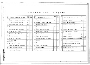 Состав альбома. Типовой проект 705-1-169.85 Альбом 1 Пояснительная записка. Технология производства. Архитектурные решения. Конструкции железобетонные. Вентиляция. Силовое электрооборудование