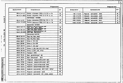 Состав альбома. Типовой проект 503-1-48.86Альбом 2 Строительные изделия ( из типового проекта «Ремонтная мастерская дорожно-ремонтного пункта, т.п. <a href="/catalog/153112/">416-7-234.86</a>).    