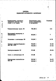 Состав альбома. Типовой проект 416-1-142м.83Альбом 9 Ведомости потребности в материалах