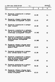 Состав альбома. Типовой проект 199-000-0501.23.86Альбом 3 Ведомости потребности в материалах