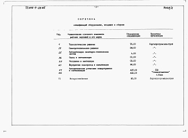 Состав альбома. Типовой проект 816-9-28.85Альбом 4 Спецификации оборудования