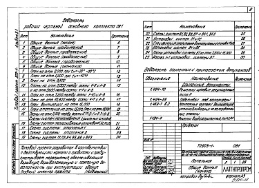 Состав альбома. Типовой проект Альбом 9.1 Котельная. Отопление и вентиляия