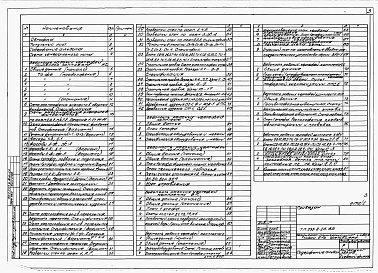Состав альбома. Типовой проект 253-2-25.85Альбом 1 Архитектурно-строительные, технологические, санитарно-технические и электротехнические решения