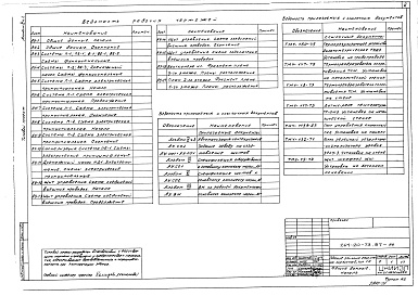 Состав альбома. Типовой проект 264-20-73.87Альбом 4 Автоматизация сантехустройств Часть 1