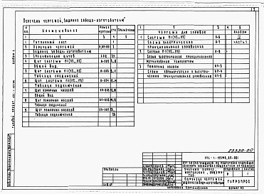 Состав альбома. Типовой проект 232-1-155.88Альбом 10 Задание заводу-изготовителю на щиты автоматизации
