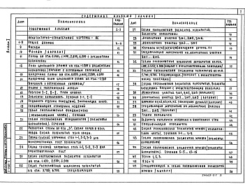 Состав альбома. Типовой проект 216-040.90Альбом 1 Архитектурно-строительные решения, отопление и вентиляция,  водопровод и канализация, газоснабжение, электрооборудование, устройство связи и сигнализации