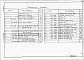 Состав фльбома. Типовой проект 411-2-170.86Альбом 5  Чертежи строительных изделий.     
