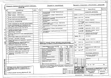 Состав альбома. Типовой проект 264-28-4.86Альбом 2 Конструктивные решения. Витражи