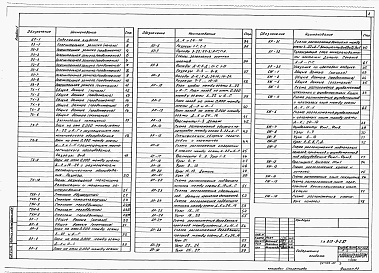 Состав альбома. Типовой проект 810-9-2.87Альбом 1 Пояснительная записка. Технология производства. Архитектурные решения. Конструкции железобетонные    