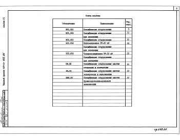 Состав альбома. Типовой проект 407-3-412.86Альбом 6 Спецификации оборудования     