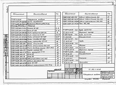 Состав альбома. Типовой проект 805-4-20.89Альбом 4 – Изделия архитектурных решений. Изделия конструкций железобетонных. Нестандартизированное оборудование.    