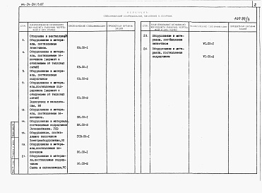 Состав альбома. Типовой проект 144-24-241.13.87Альбом 4 Спецификации оборудования 