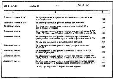 Состав альбома. Типовой проект 902-2-394.86Альбом 8 Сметы. Части 1 и 2     