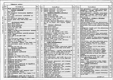Состав альбома. Типовой проект 409-15-105.87Альбом 1 Общая пояснительная записка.Технология производства. Архитектурные  решения. Конструкции железобетонные. Внутренние водопровод и канализация. Силовое электрооборудование. Связь и сигнализация. Отопление и вентиляция. Автоматизация отопл