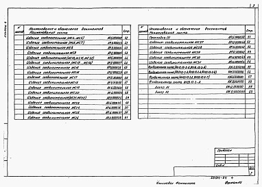 Состав альбома. Типовой проект 813-2-65.91Альбом 4 Строительные изделия