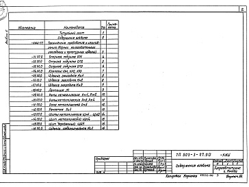 Состав альбома. Типовой проект 503-3-27.90Альбом 6 Строительные изделия    