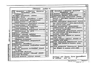 Состав альбома. Типовой проект 407-1-92.87Альбом 1  Общая пояснительная записка. Тепломеханическая и электрическая части