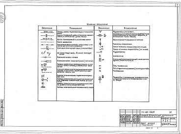 Состав альбома. Типовой проект 114-85-58.87Альбом УС Устройства связи.