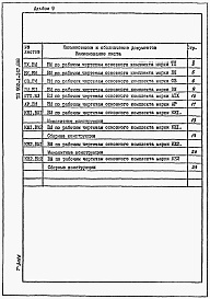 Состав альбома. Типовой проект 902-1-147.88Альбом 9 Ведомости потребности в материалах.         	          