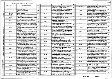 Состав альбома. Типовой проект 407-03-433.87Альбом 1 Электротехнические чертежи. Часть 1