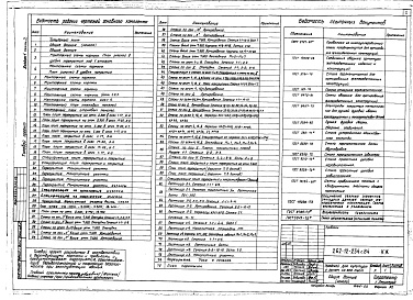 Состав альбома. Типовой проект 262-12-234с.84Альбом 1 Часть 2. Конструктивные чертежи