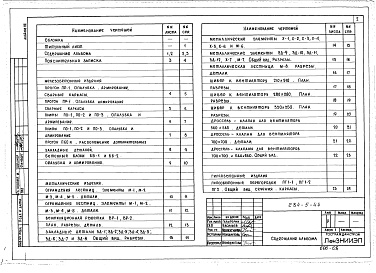 Состав альбома. Типовой проект 284-5-44Альбом 7 Изделия заводского изготовления