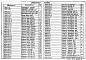 Состав фльбома. Типовой проект 903-1-267.89Альбом 9 Строительные изделия    