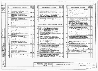Состав альбома. Типовой проект 902-1-30Альбом 1 Технологическая часть. Нестандартизированное оборудование, отопление и вентиляция, внутренний водопровод и канализация